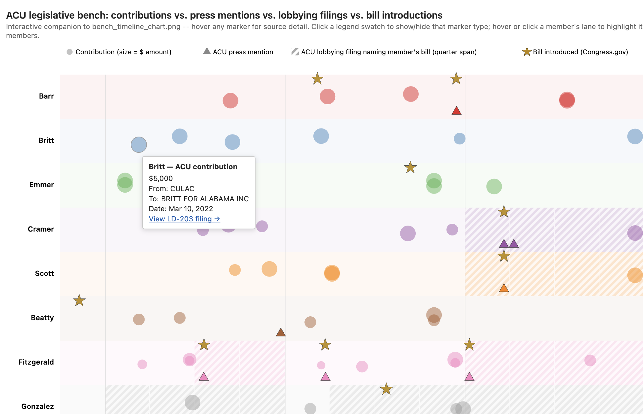 ACU legislative bench viz